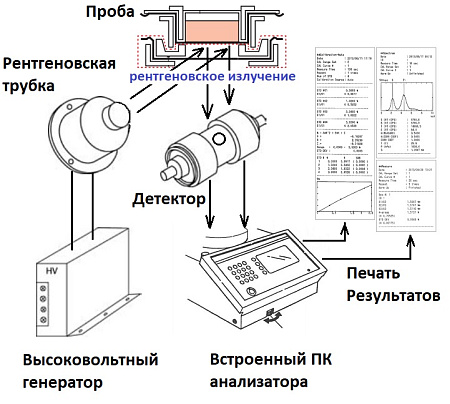 Рентгеновская трубка Horiba G881.40.57 (3014061371) для SLFA 1x00H/2x00/6x00 